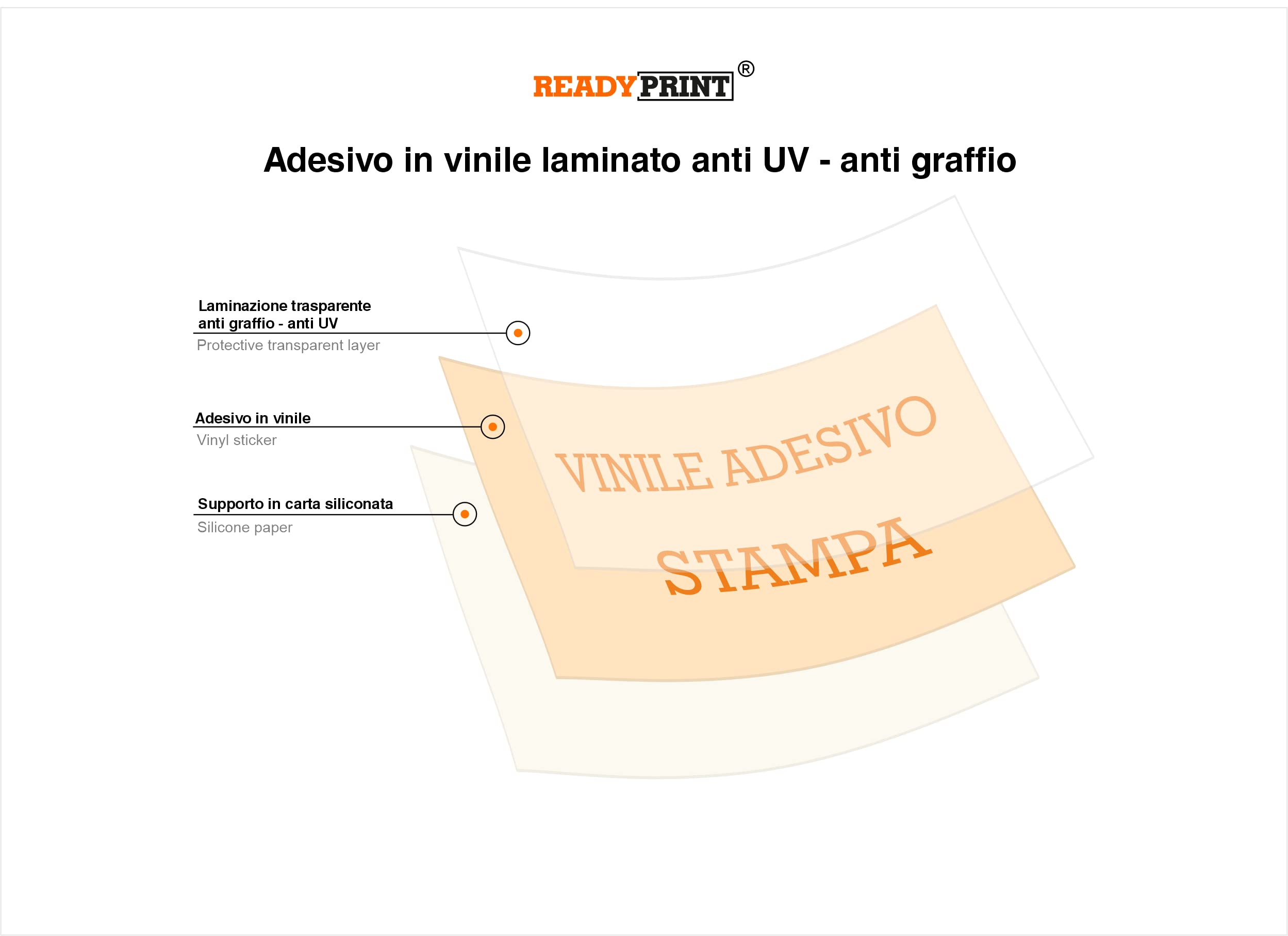 2 Adesivi USCITA DI EMERGENZA, Mis: 30x10 cm, in PVC Morbido, laminato anti UV, Cartello uscita di sicurezza, in Italiano e inglese, 2 pz