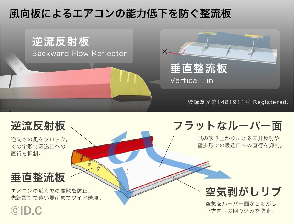 アシスト・ルーバー ハンガーベース仕様 業務用エアコン 風除け カバー 幅52c…