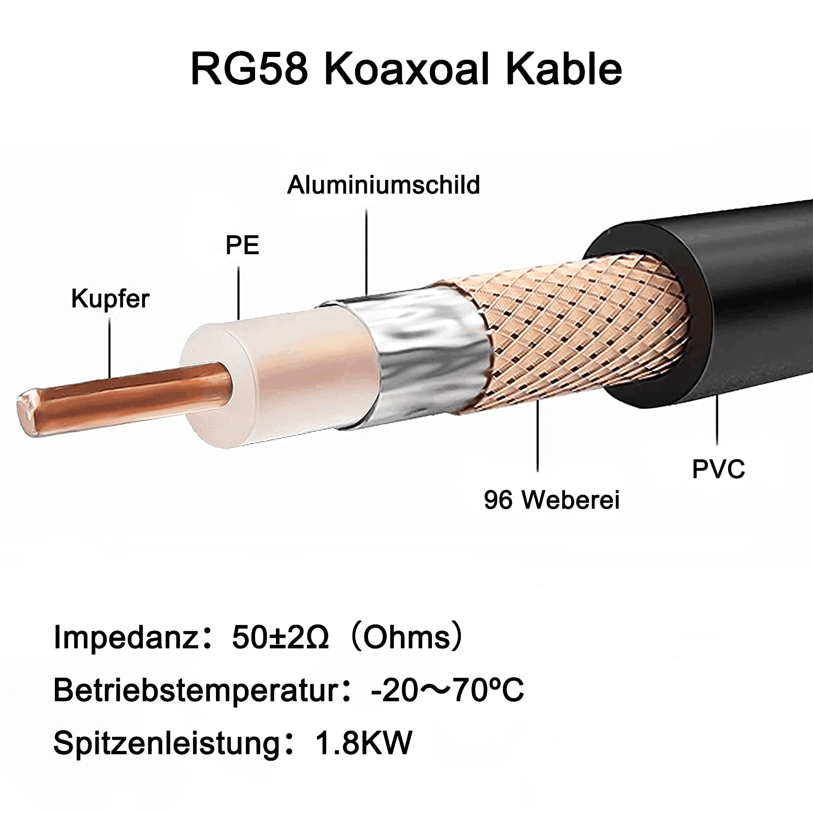 50M RG58 Cable 50 Ohm Baja Pérdida para Antena