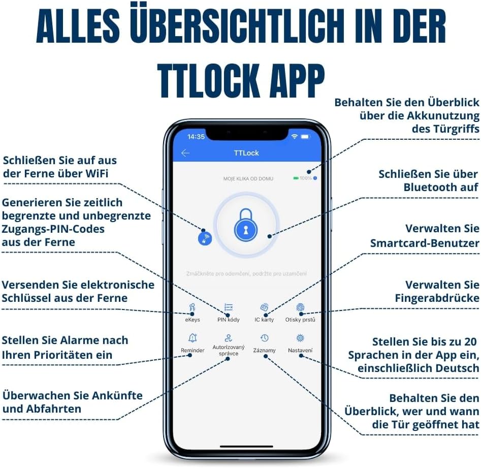 Screenshot of the TTLock app interface showing various features like eKeys, passcodes, IC cards, fingerprints, and settings.