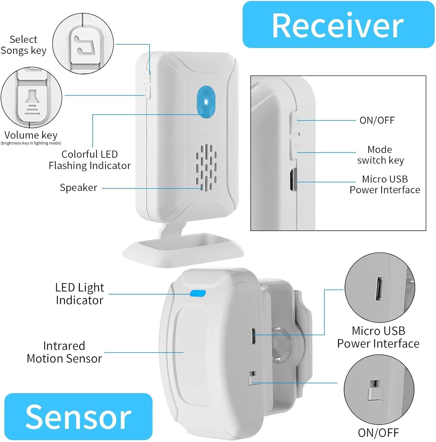 Cruxer Detector de paso para puerta de tienda, barrera de luz, detector de movimiento, campana de carga con timbre de puerta de infrarrojos, timbre de puerta con alarma para negocios, hotel, hogar (2