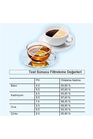 Purepro I Su Arıtma Sürahi Filtresi (12 Adet Filtre) I Jugg Ve Brita Maxtra Pro Ile Uyumlu