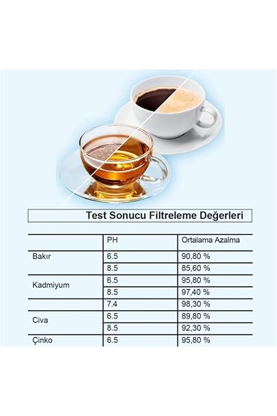 Purepro I Su Arıtma Sürahi Filtresi (12 Adet Filtre) I Jugg Ve Brita Maxtra Pro Ile Uyumlu