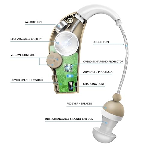Miniatura 2 de MSA PRO - Amplificador de sonido My Tone, recargable, hasta 20 horas de uso continuo, amplificador de sonido con puntas y cepillo de limpieza