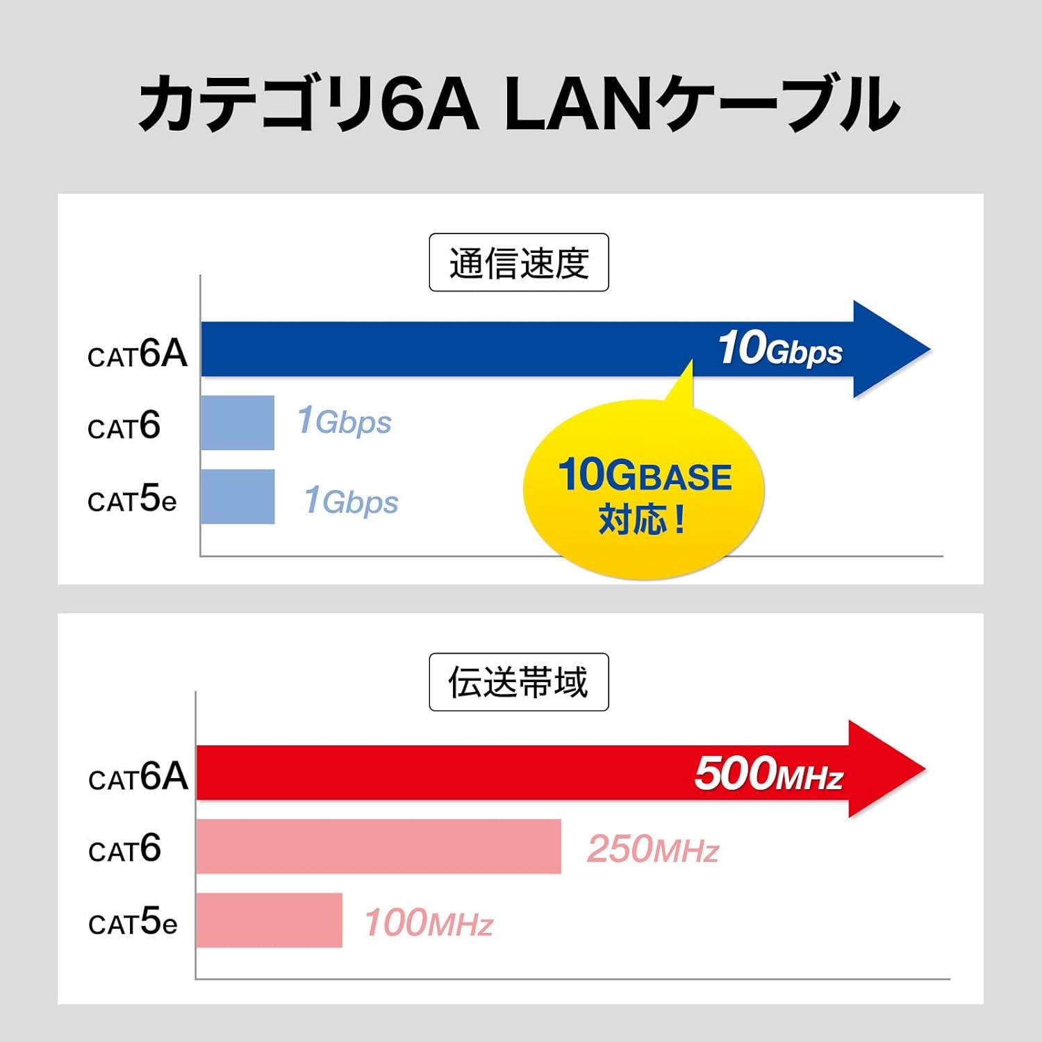 Sanwa Supply KB-T6ASB-03BL Category 6A STP LAN Cable (Ultra Short Boots, Blue, 9.8 ft (3 m)