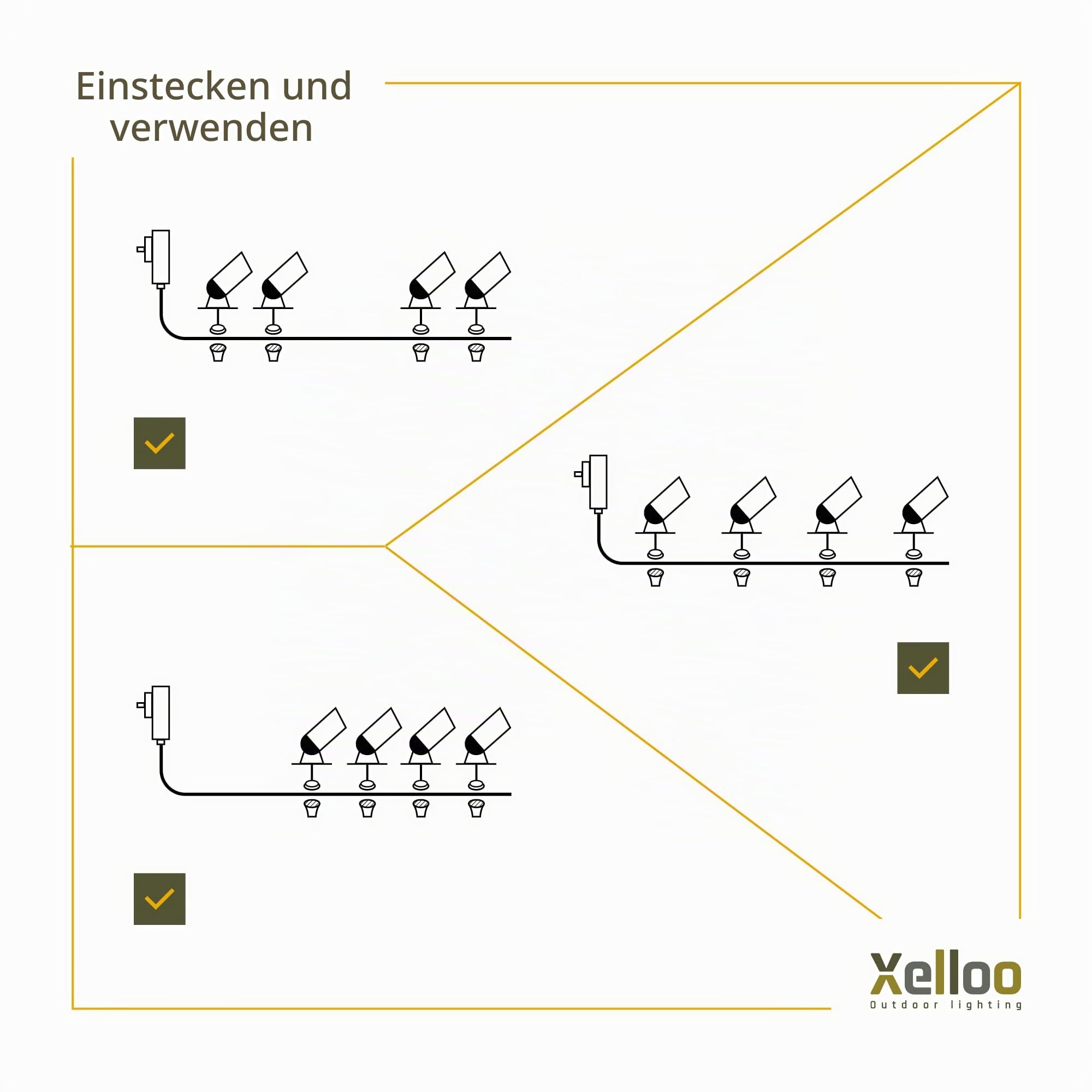 Xelloo Gartenleuchten Set JERO 12V - 4 Stück 1,6 W LED warmweiß - IP44
