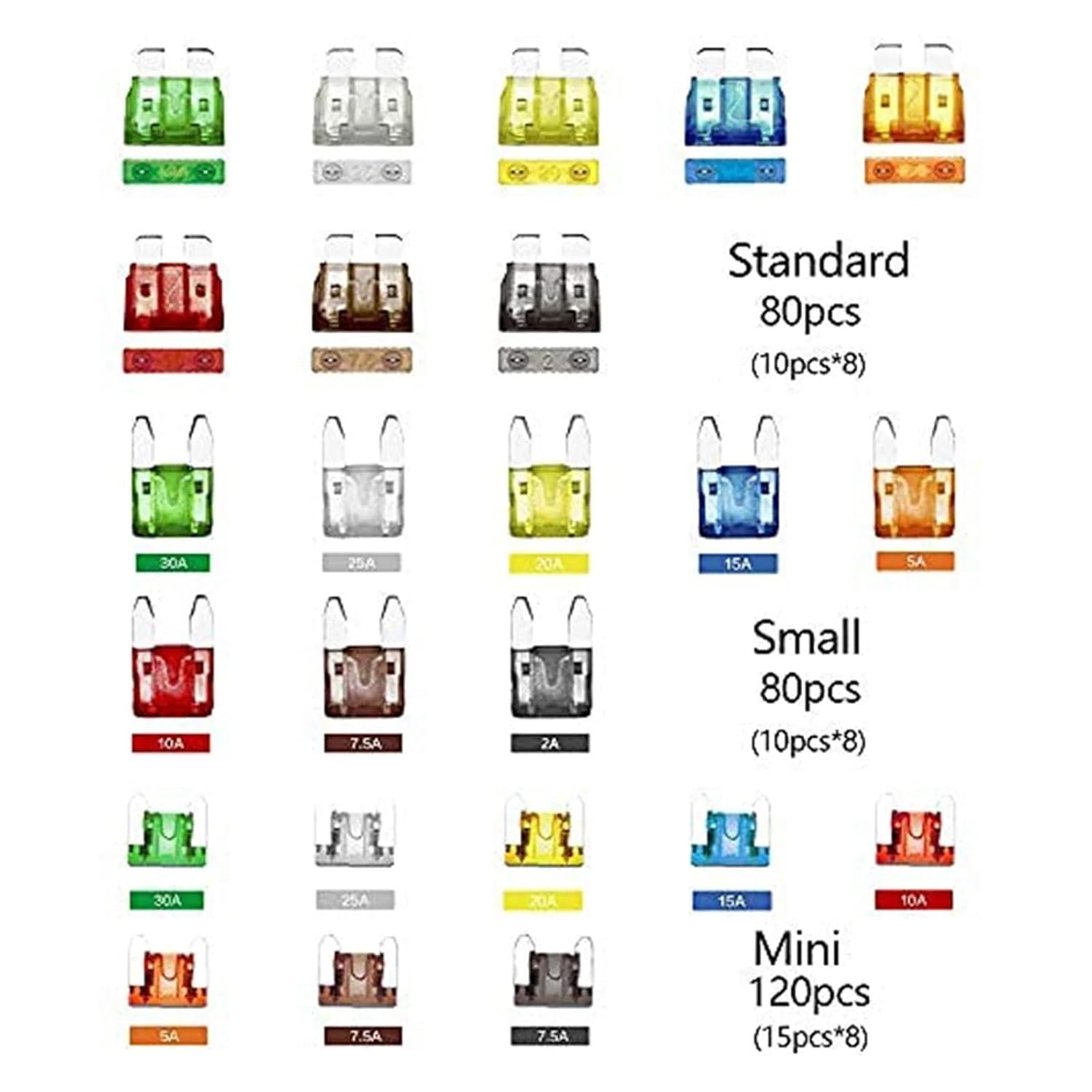 282pcs Auto Fuse Assortment Kit - Blade Fuse Auto - Standard & Mini & Low Profile Mini Sizes(Zinc)