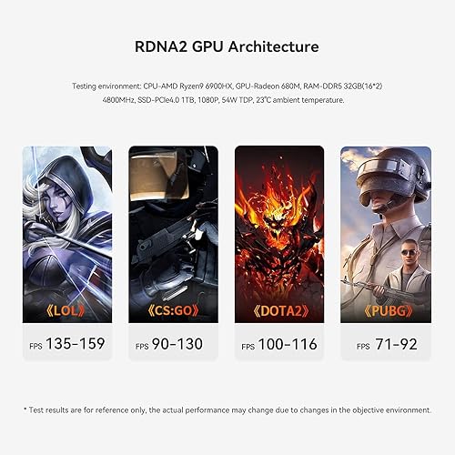 Miniatura 6 de Beelink Ser6 Mini PC de escritorio con AMD Ryzen 9 6900HX 8C16T, 32GB DDR5 500GB NVMe M.2 SSD, salida de triple pantalla, WiFi 6, 2.5G RJ45,