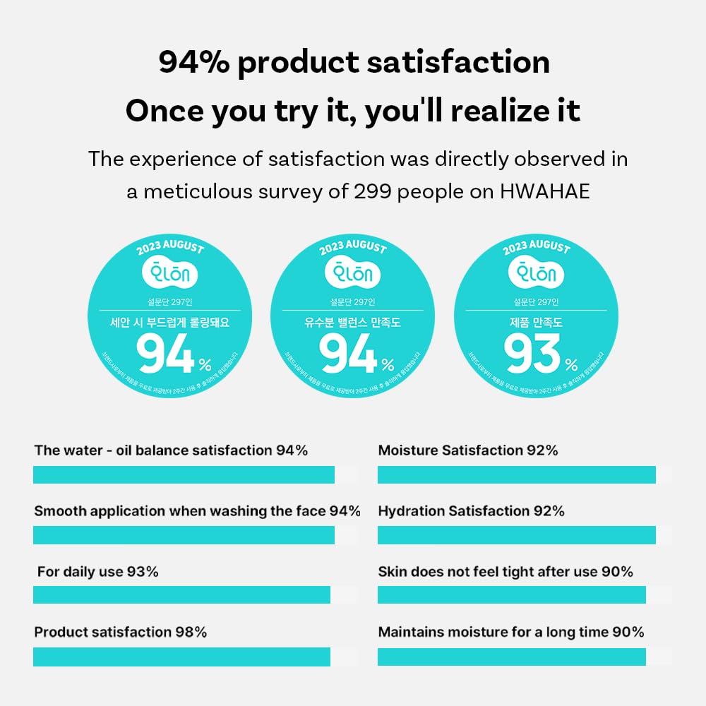 APOTHE Pore Deep Clean pH Balancing Foam Cleanser 4.05 fl oz (120ml) – Deep Cleansing, Hydrating & Exfoliating with Olive Oil, Avocado, and Natural Microbubbles - Image 5