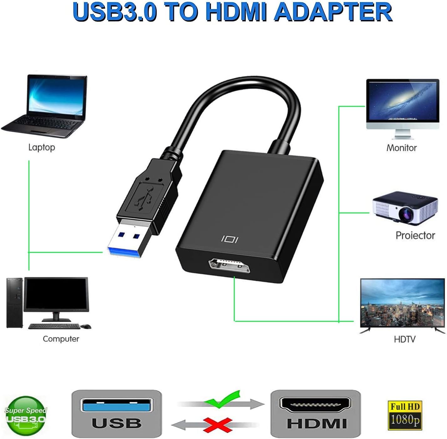 Mokeum Adattatore da USB a HDMI, adattatore da USB 3.0/2.0 a HDMI convertitore video 1080P, adatto per PC portatili, desktop, monitor, proiettori, HDTV compatibile con Windows XP/7/8/10/11