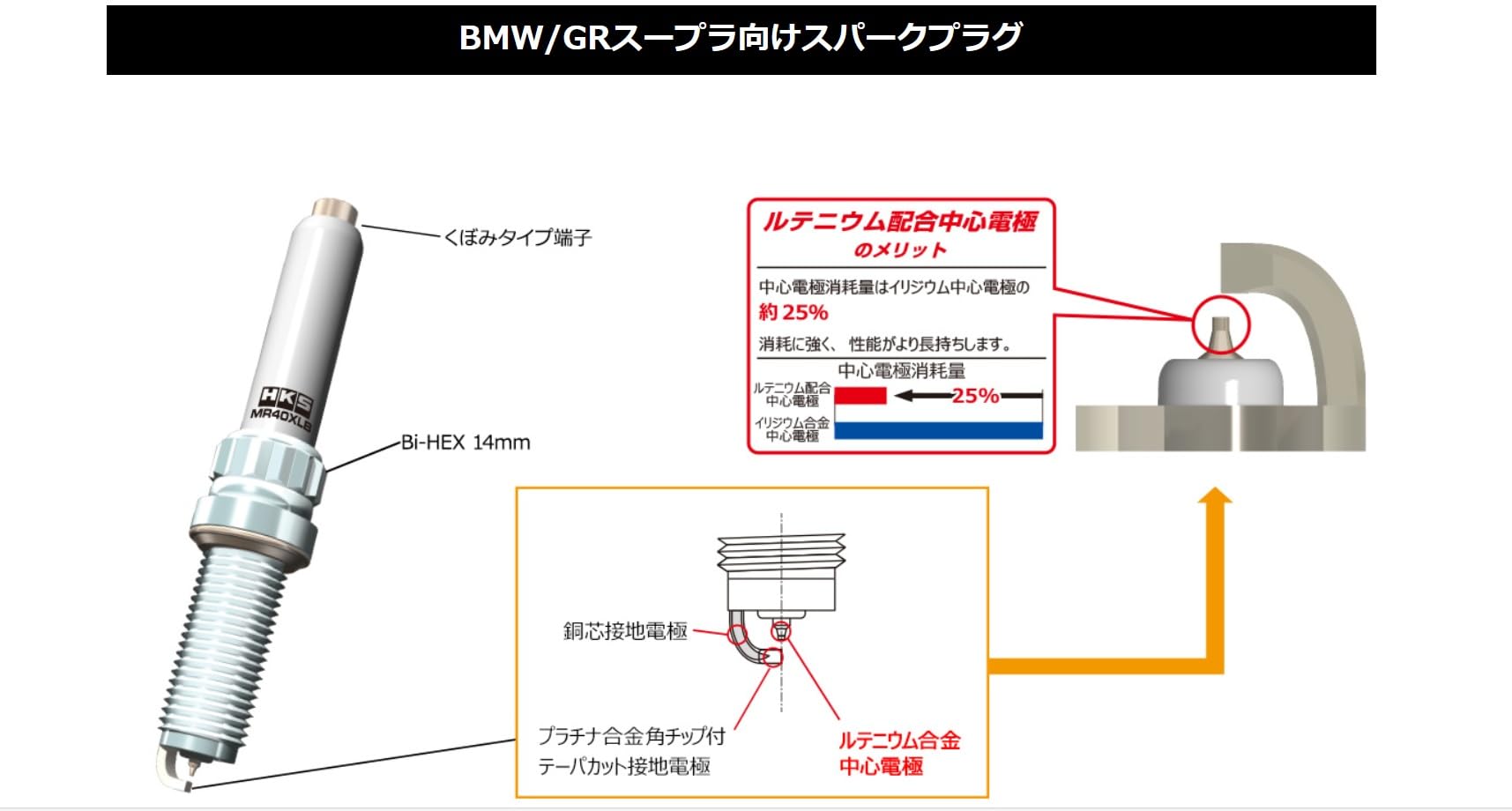 Amazon | HKS スーパーファイヤーレーシングプラグ MRシリーズ 50003