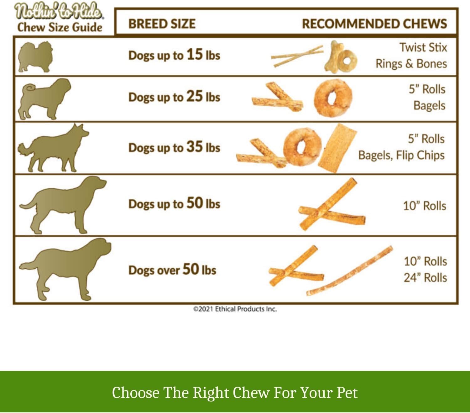 Fieldcrest Farms Nothing to Hide Natural Rawhide Alternative Small Twist Stix for Dogs -100 Pack Bundle (50 Beef & 50 Chicken) - Easily Digestible Chews for Moderate Chewers Under 15lbs - Plus Magnet