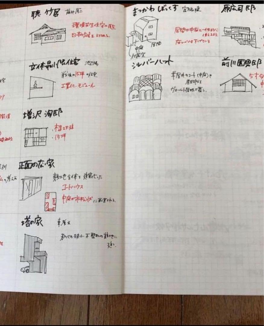 一級建築士に合格したノート【5教科セット】 Amazon | 一級建築士に合格したノート5教科 | ノート | 文房具