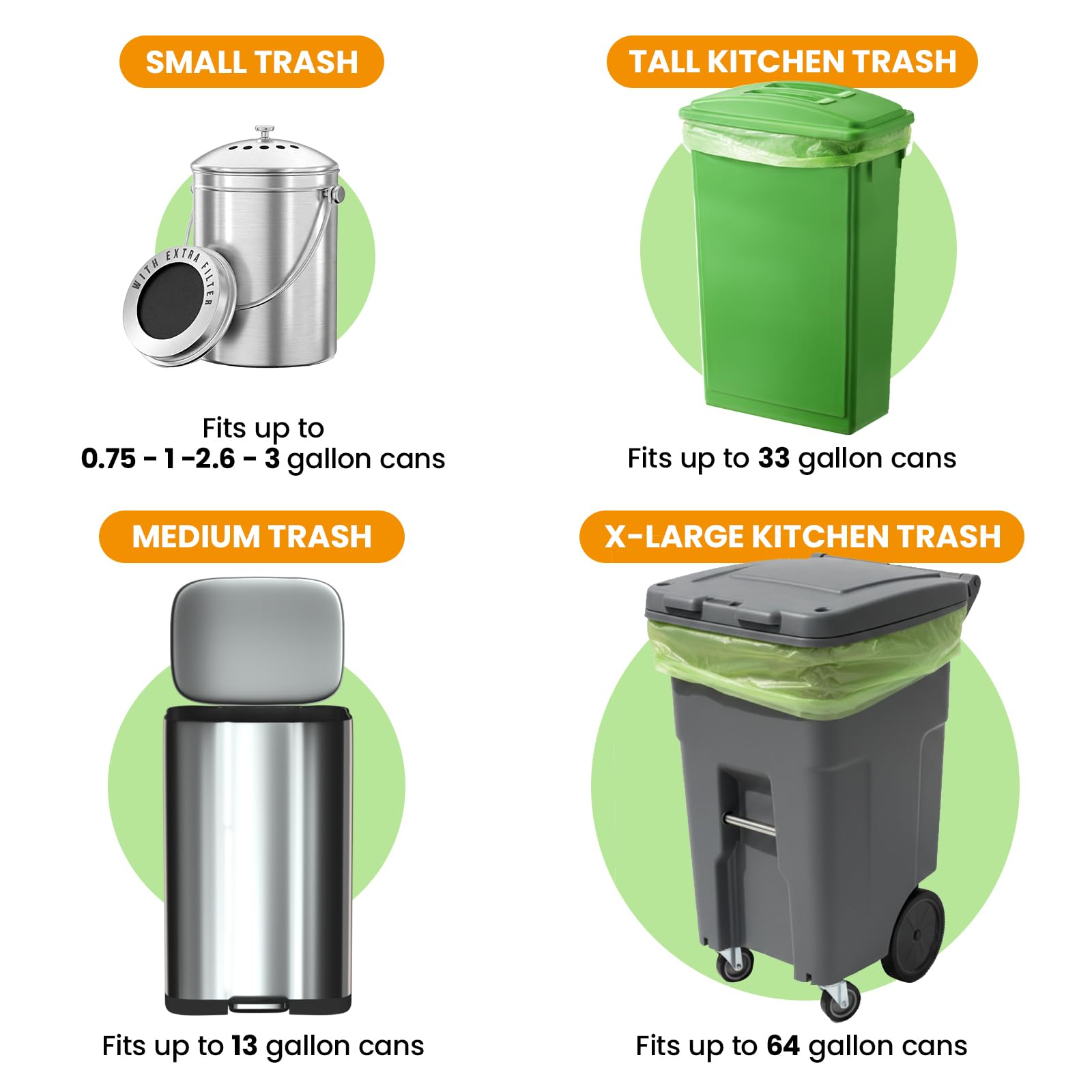 GreFusion Compostable Bags for Kitchen Compost Bin, 1.2 Gallon, 125 Count, Certified by BPI and ASTM, Leakproof and Odor Control