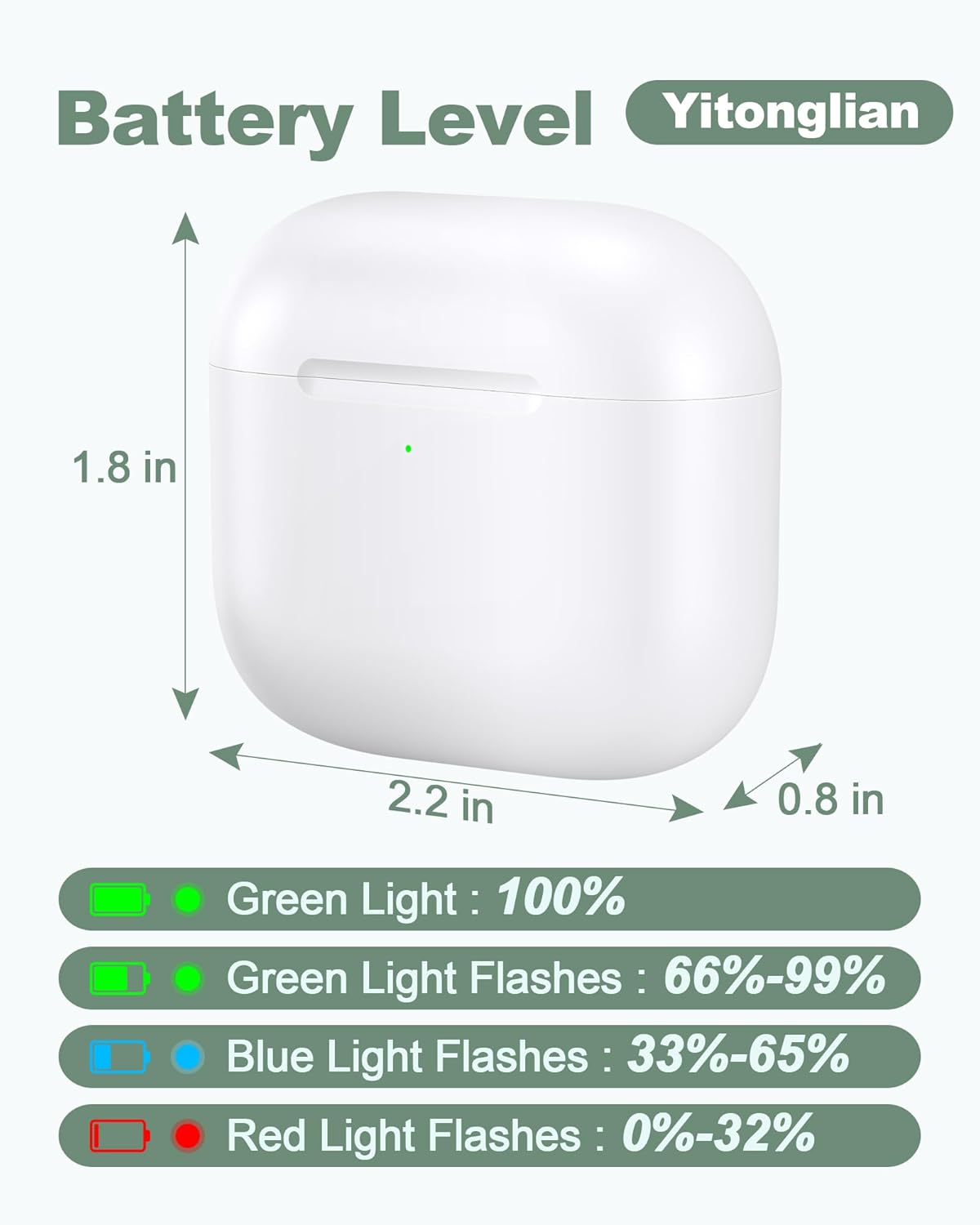 Wireless Charger Case Replacement for Airpods 4th Generation - Charging Case to USB-C Without Earbuds - Image 5