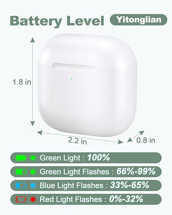 Wireless Charger Case Replacement for Airpods 4/5th Generation - Charging Case to USB-C Without Earbuds