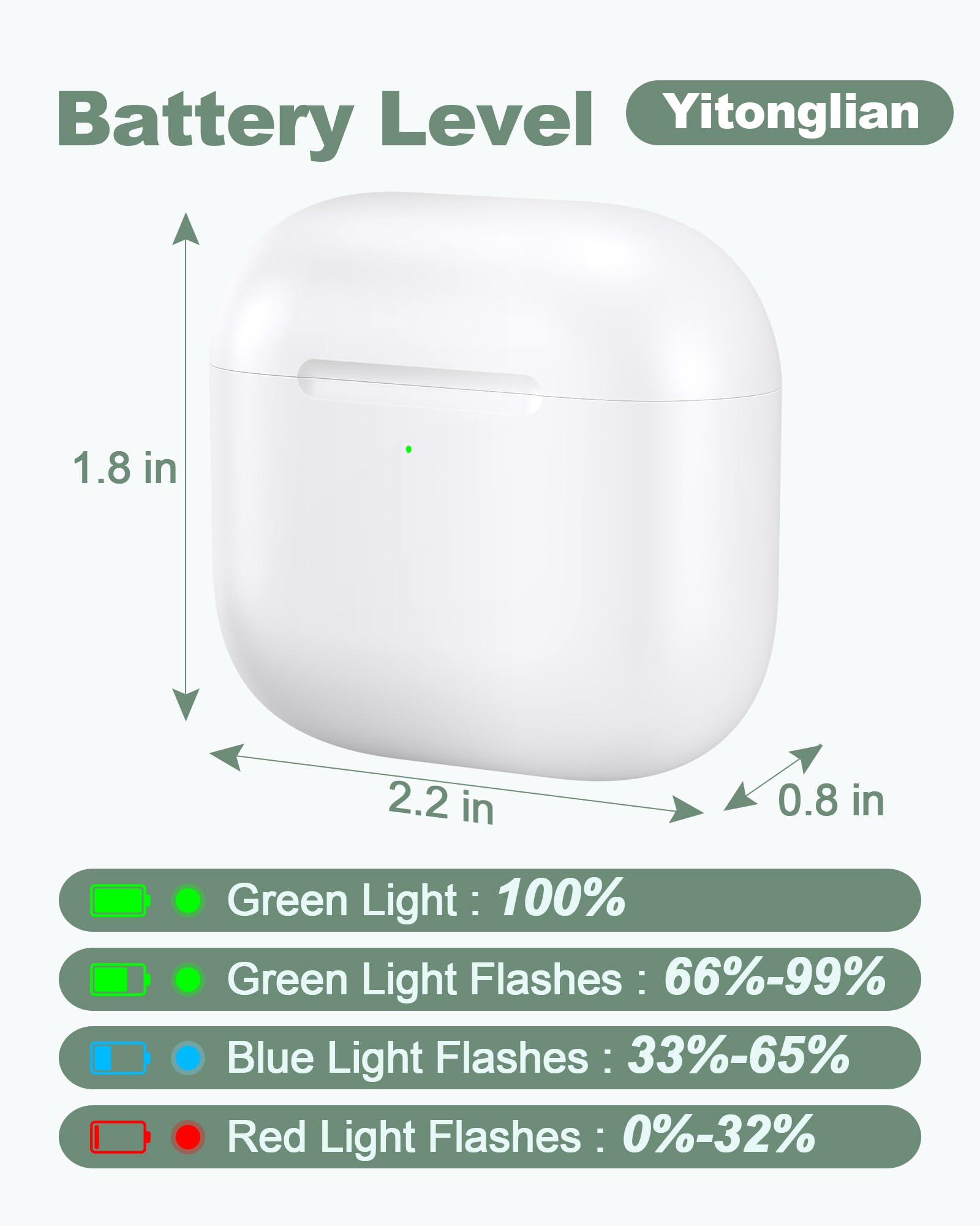 Charging Case Replacement for Airpods 4th Generation - Wireless Charger Case to USB-C Without Earbuds