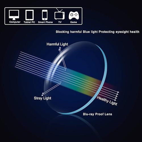 Miniatura 7 de Vepiant Progressive Multifocus Reading Glasses Blue Light Blocking Multifocal Computer Readers for Men and Women Eyeglasses