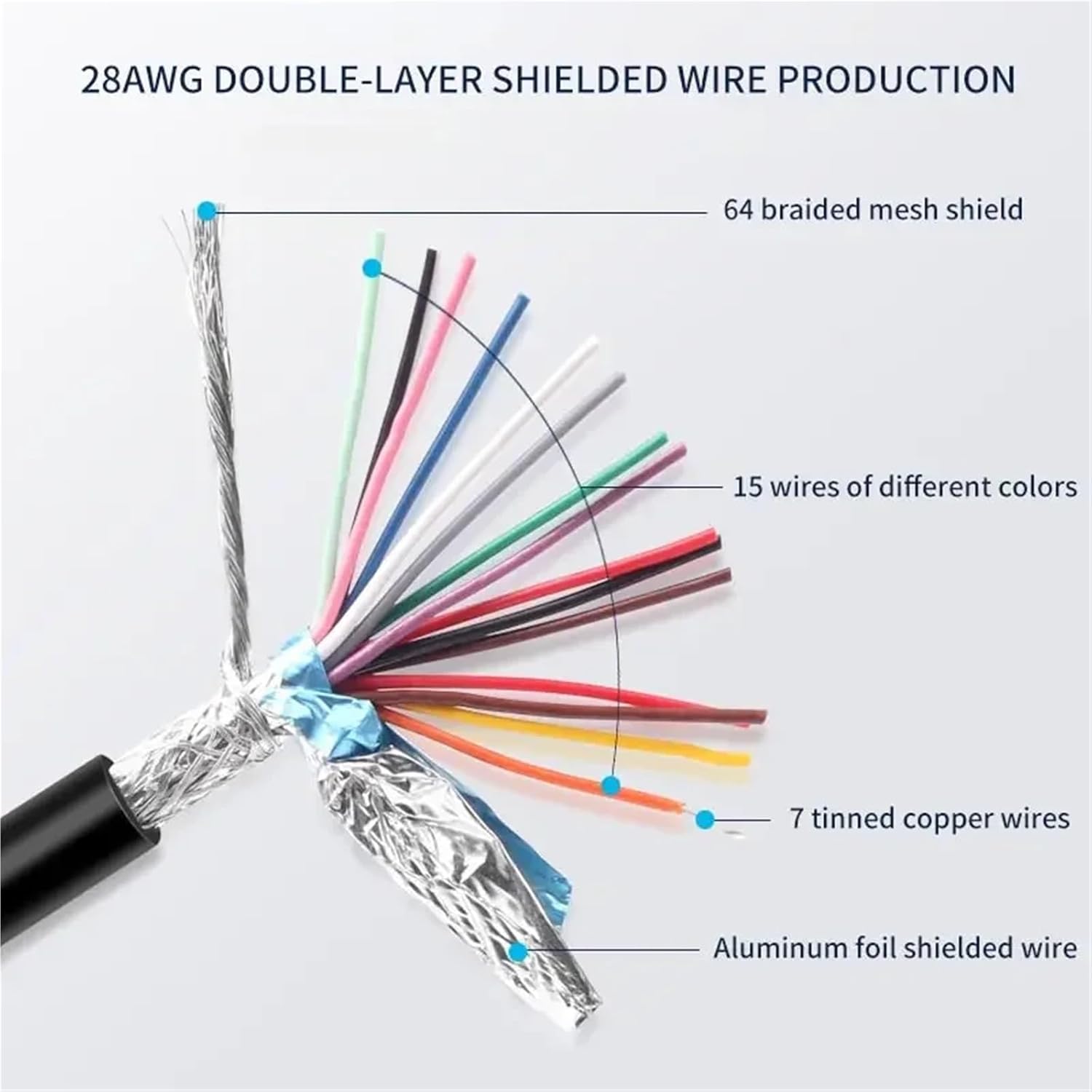 1Pcs 15Pin Industrial Grade Cable Male to Male to Female DB15 Data Extension Cord 2 Row 15 Pin Serial Parallel Port Shielded Wire(Fe to Fe,1M)
