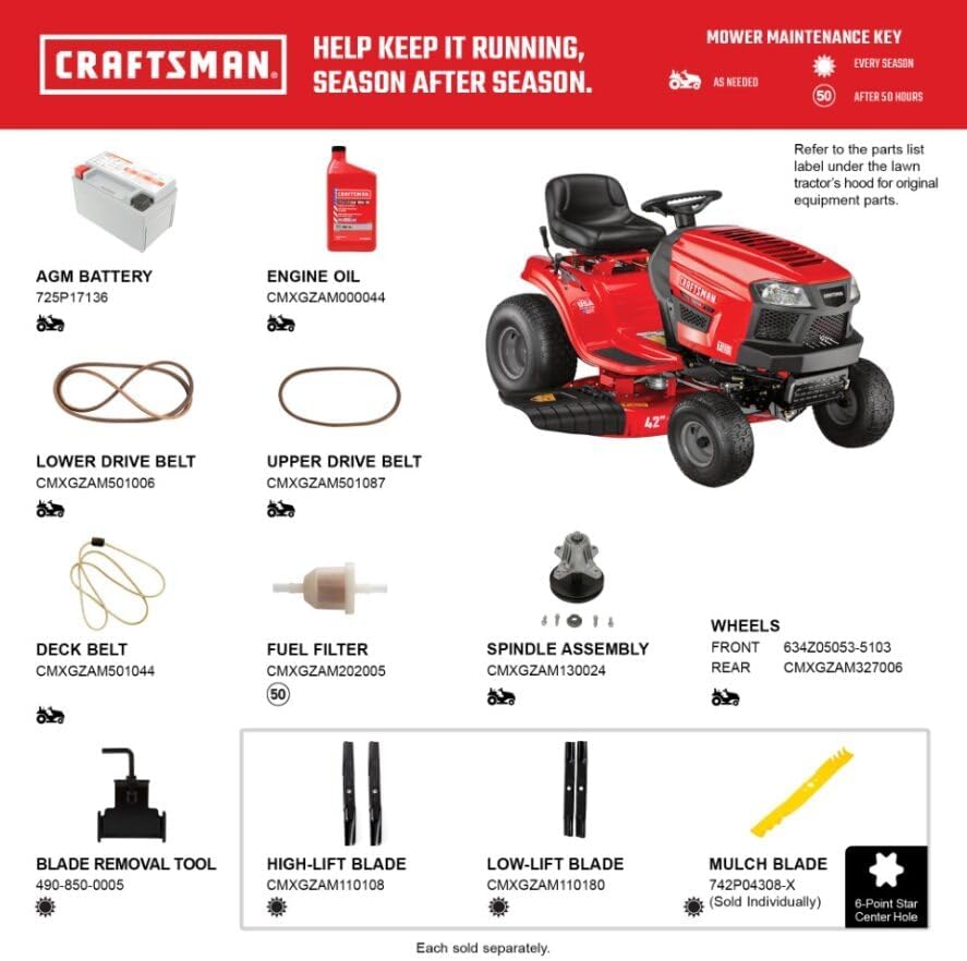 Diagram showing key maintenance parts for the Craftsman riding lawn mower