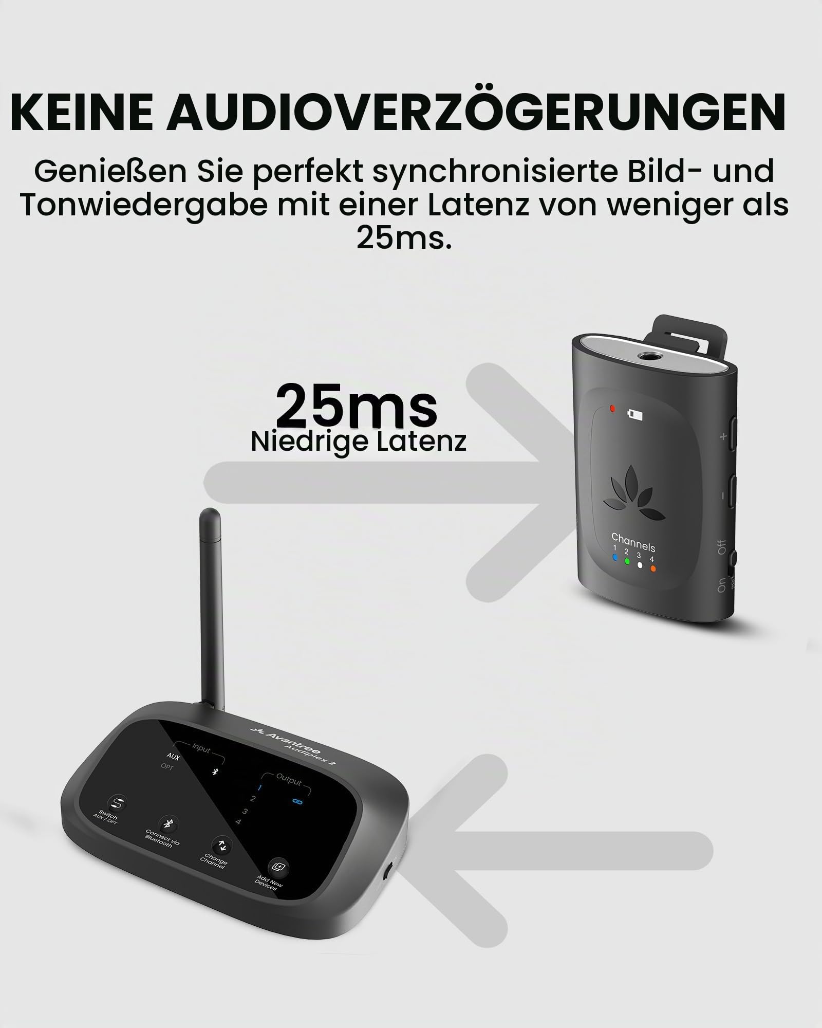 Avantree Audiplex M3 – Multi-Kanal Hörunterstützungsgerät für Schulen & Kirchen, 1 Sender & 3 Clip-Empfänger, 30ms Niedrige-Latenz Funk-Audiosystem