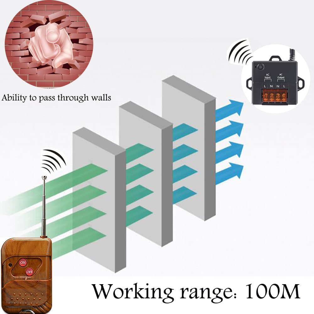 Wireless Light Switch and Receiver Kit, No in-Wall Wiring Required,Remote Control Wall Switch Lighting Fixture for Ceiling Lights, Fans, Lamps,Motors 328Ft RF Range,