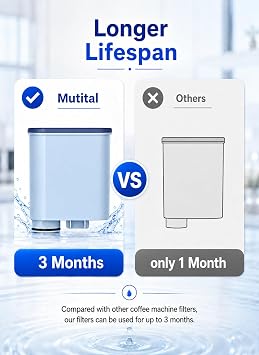 6 Pack Water Filters Compatible with Philips Coffee Machines