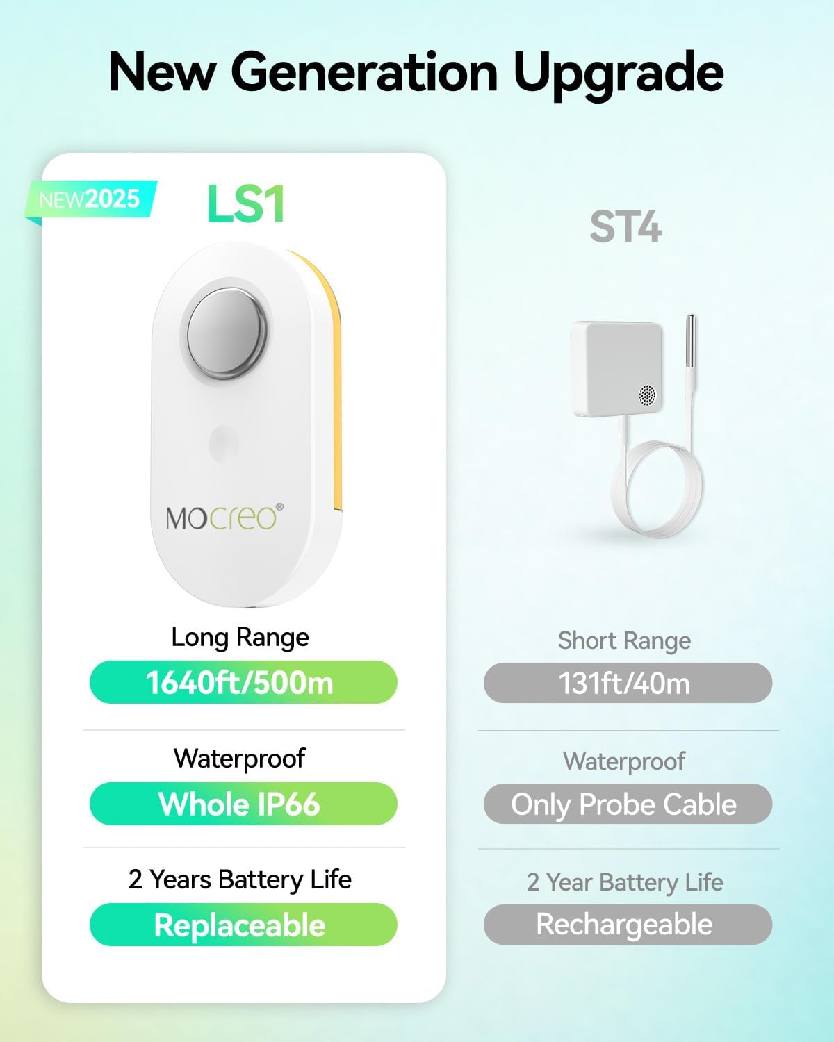 MOCREO Thermometer Kit Components