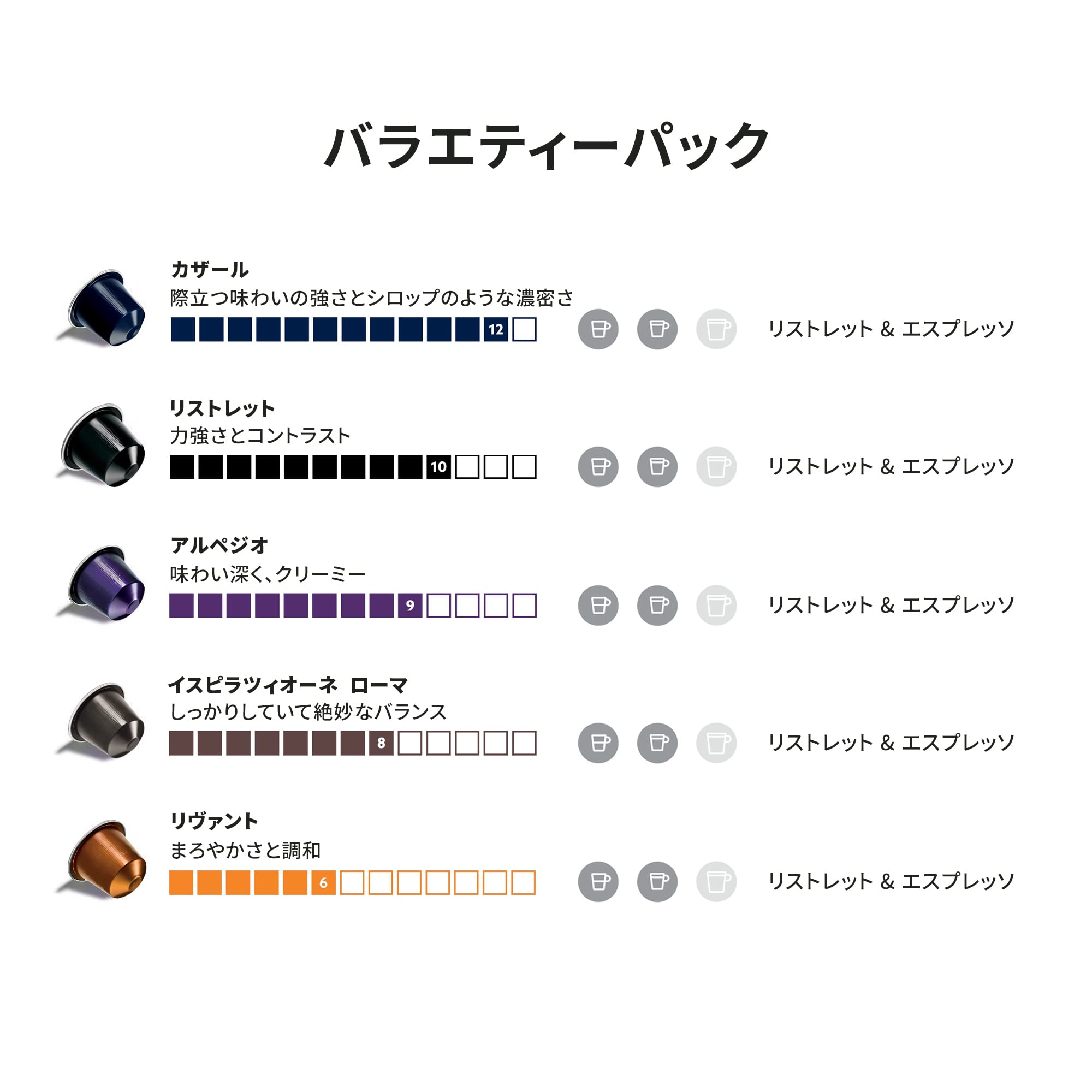 【ネスプレッソ公式】ネスプレッソ インテンス コーヒーセット 5種（50杯分）…