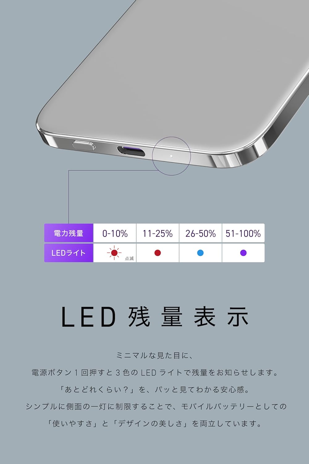 Close-up of the CIO SMARTCOBY ULTRA SLIM 3K's side with the LED indicator, showing a table of battery percentages corresponding to LED colors (Red blinking, Red solid, Blue, Purple).