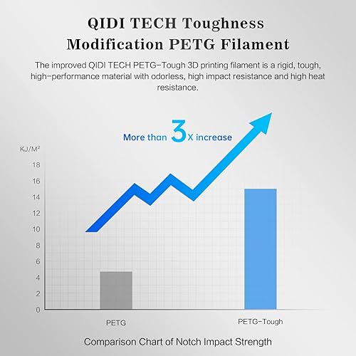 Miniatura 2 de R QIDI TECHNOLOGY PETG-Tough - Filamento PETG para impresora 3D, filamento PETG de 0.069 pulgadas, filamento de impresión 3D, carrete de 2.2 libras,