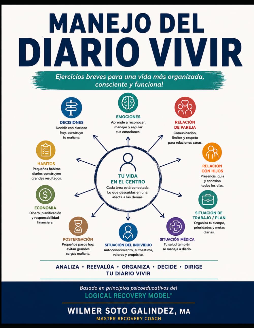 MANEJO DEL DIARIO VIVIR: Guía psicoeducativa para analizar hábitos, decisiones y funcionamiento diario. (Modelo Lógico de Recuperación® – Intervenciones Éticas Breves)