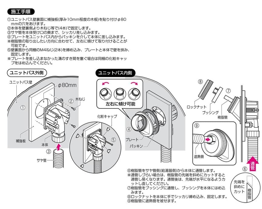 LUBボックス GB4N-0710WG 未来工業6個セット