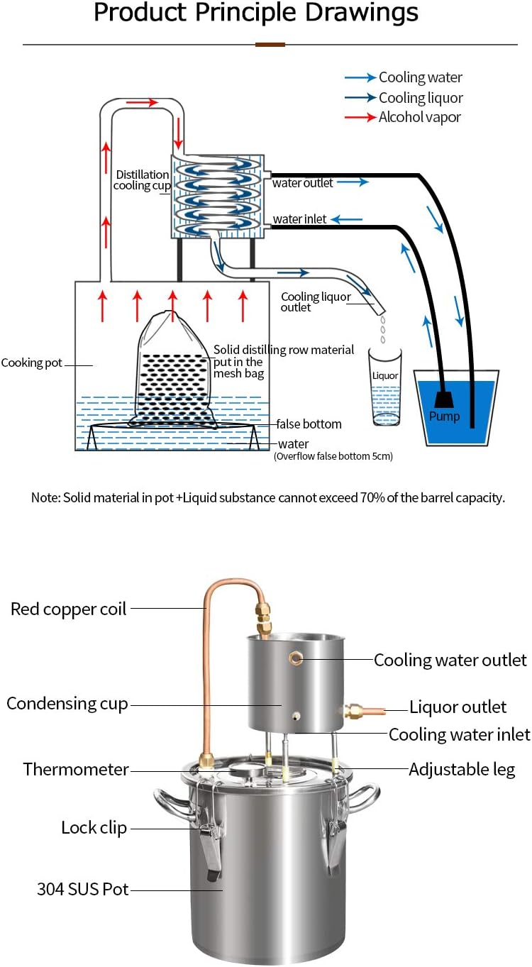 Alcohol Distiller, Home Brewing, Wine Making Kit for DIY Whisky Brandy, Distilled Water, Hydrolates (33L)
