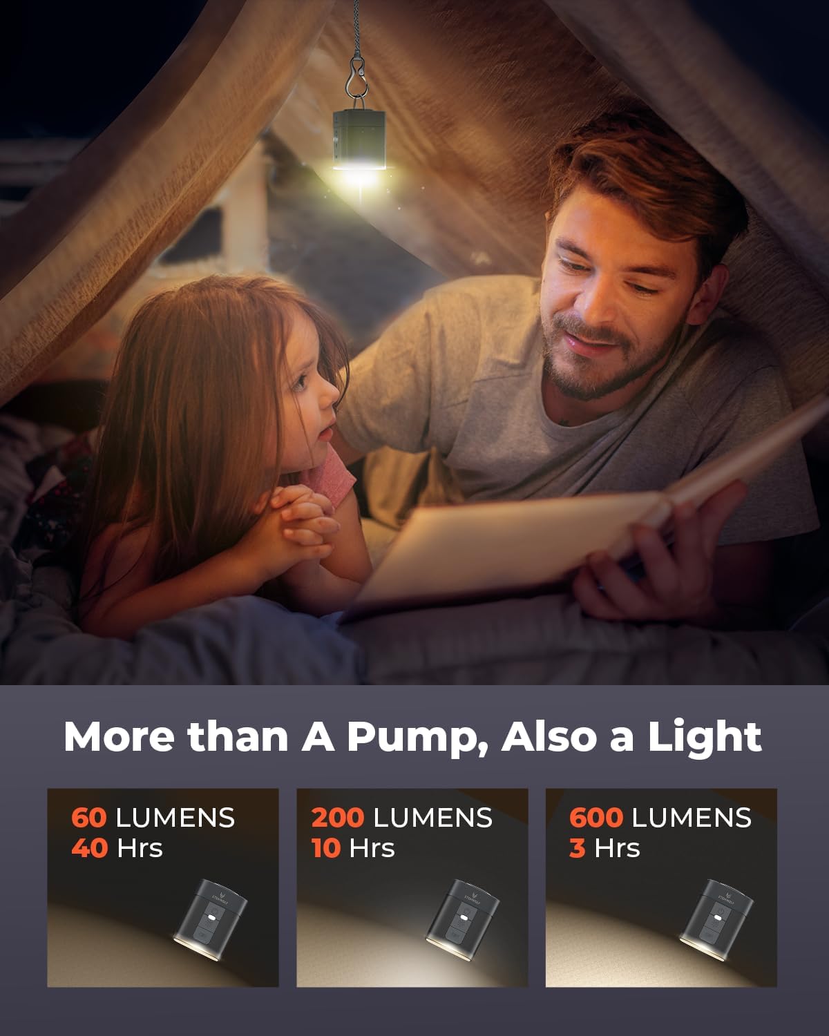 ETENWOLF AIR 3 Air Pump for Inflatables with 2600 mAh Battery & Camping Light, Ultra-Fast and Mini Electric Air Pump, Inflate Deflate for Air Mattress, Pool Floats, Vacuum Storage Bags - Image 5