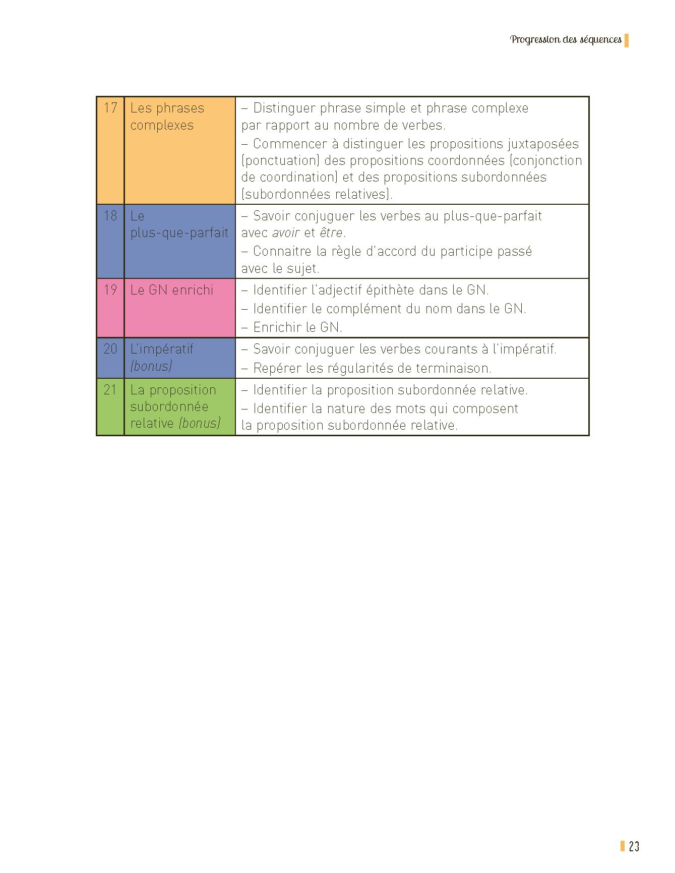 Réussir en grammaire CM2 (+ ressources numériques) - Nouvelle édition conforme aux programmes 2025