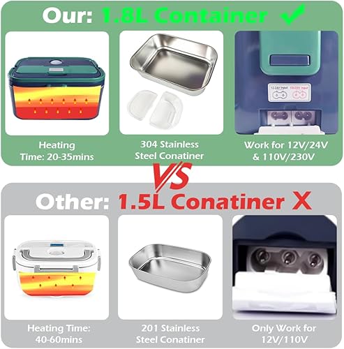 Miniatura 6 de PHIWILLS Fiambrera eléctrica de 1.5 L y 1.8 L, calentador de alimentos de 80 W para adultos, calentador de almuerzo portátil 3 en 1, lonchera