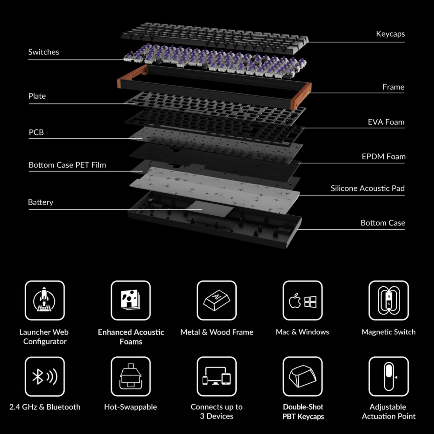 Keychron K4 HE 96% ANSI Wireless Mechanische Tastatur mit Magnet-Schaltern & Hot-Swap - Bluetooth/2.4GHz/USB-C, RGB-Beleuchtung QMK-Programmierung für Mac/Win, Holzdesign (Schwarz)