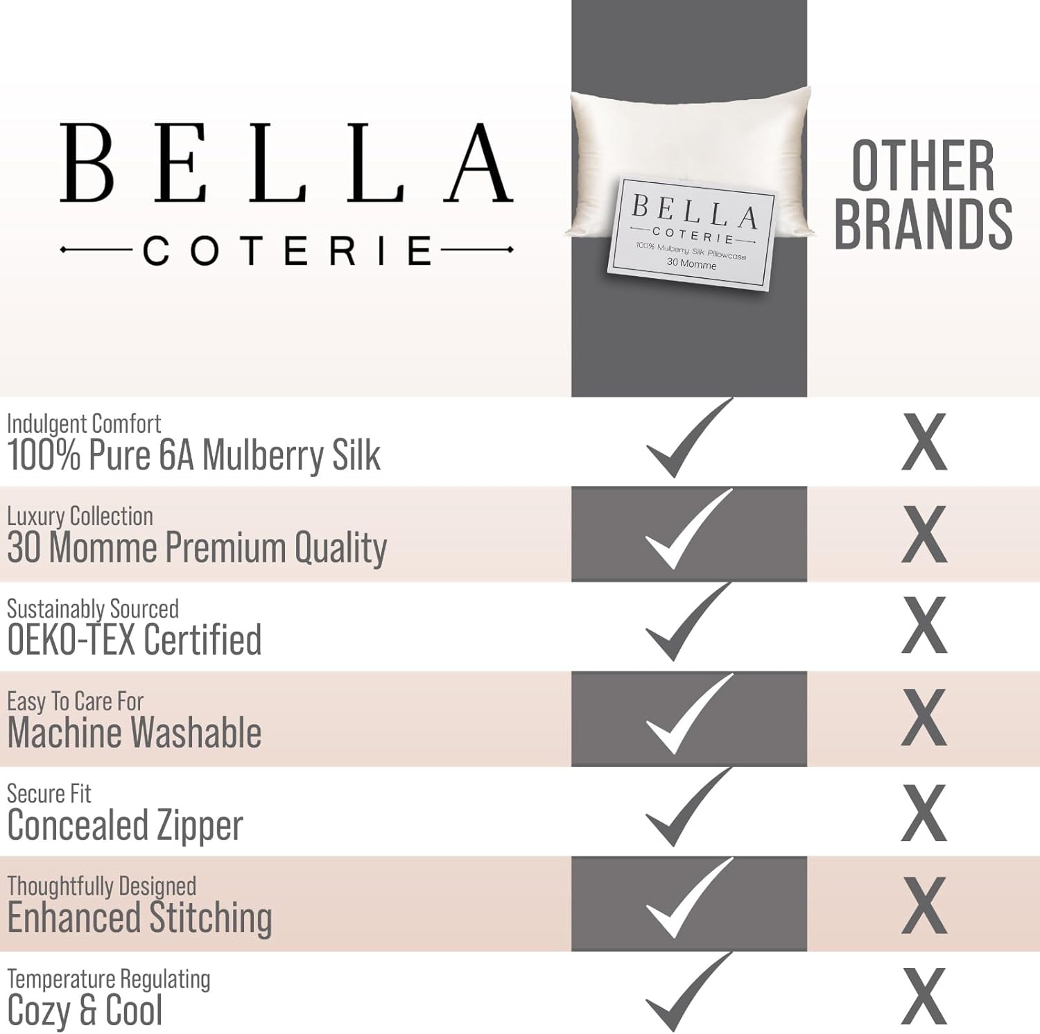 Bella Coterie Luxury Silk Pillowcase for Hair and Skin | 30 Momme | 100% Pure 6A Mulberry Silk | Super Soft | Perfectly Plush [King, Champagne] - Image 6