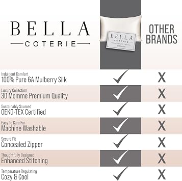 Bella Coterie Luxury Silk Pillowcase for Hair and Skin | 30 Momme | 100% Pure 6A Mulberry Silk | Super Soft | Perfectly Plush [Standard, White]