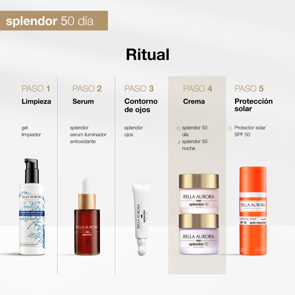 Bella Aurora Crema de Día Antiedad 50+ Años, 50 ml | Crema Facial Anti-Arrugas y Anti-Manchas | Tratamiento Facial Hidratante para Mujer SPF 20 | SPLENDOR 10