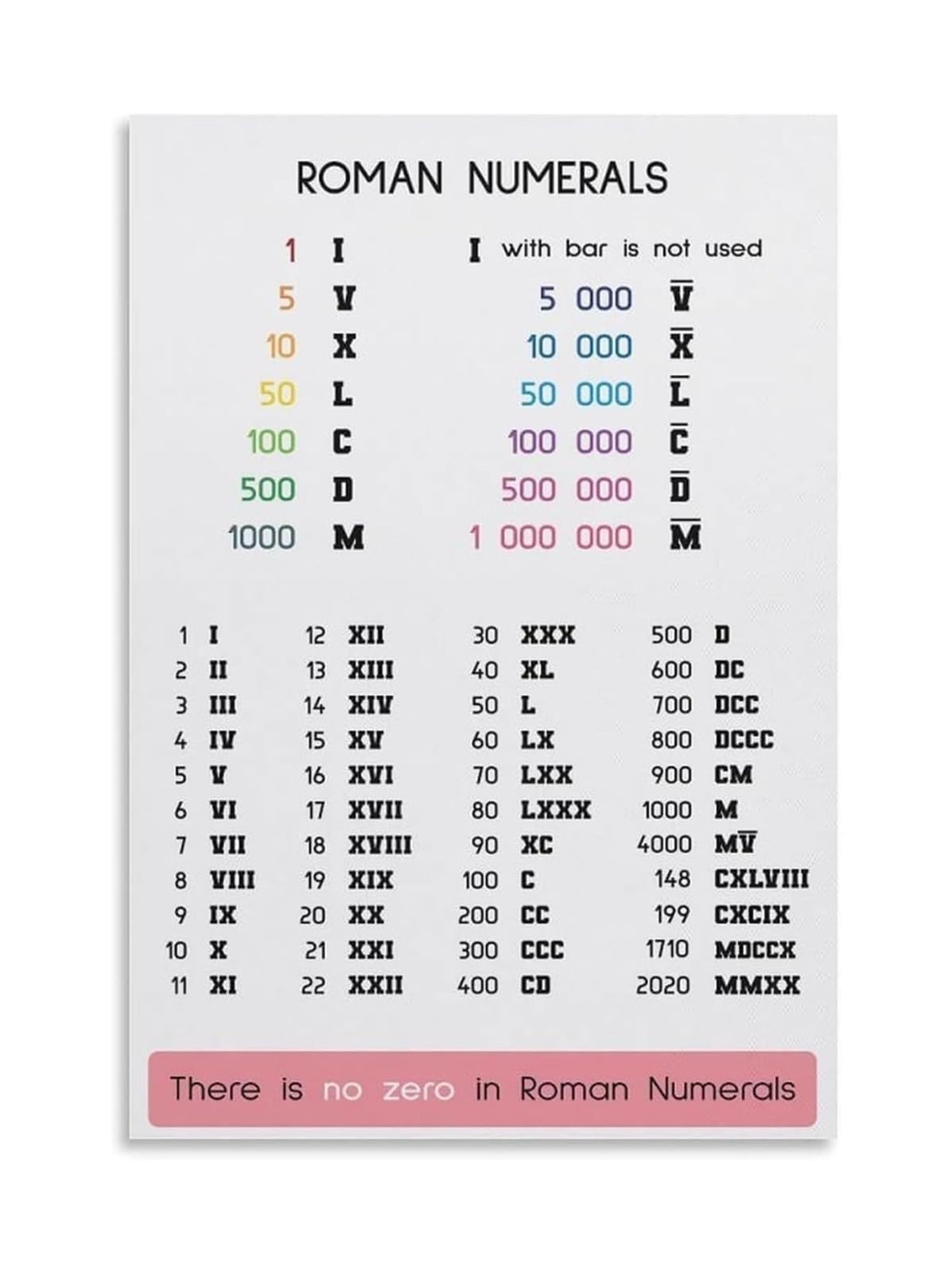 Nwpnlxea Framed Language Learning Poster Roman Numbers Chart English Spanish Italian Versions Side By Side Comparison For Bilingual Education Classroom Resource ,12X18inch(30X45cm)