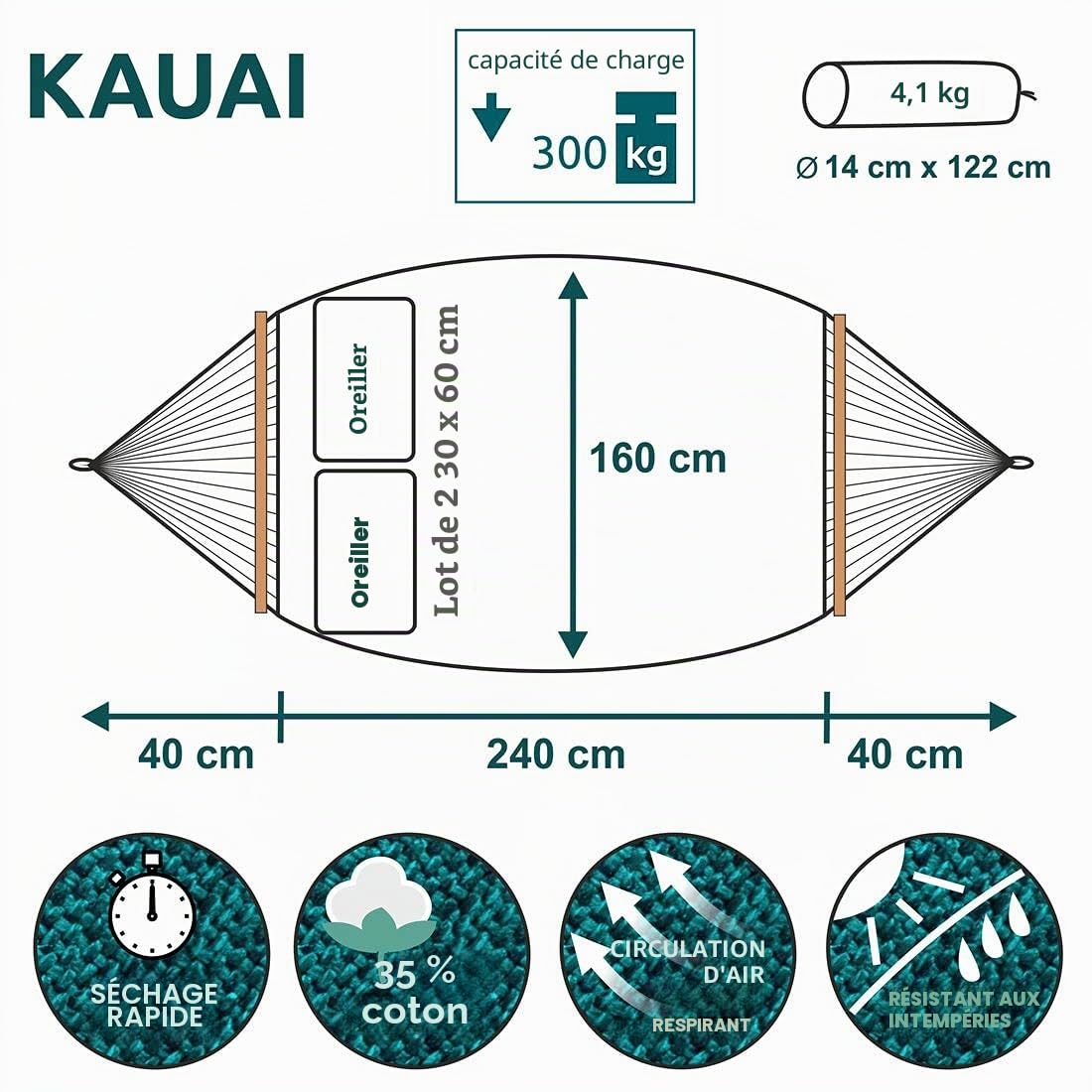 yourGEAR Kauai Hamac XXL 240 x 160 cm avec coussin | Charge maximale 300 kg | Émeraude ou Aqua | Coton | Hamac à barres idéal pour 2 personnes | Certifié TÜV | Kit de fixation inclus