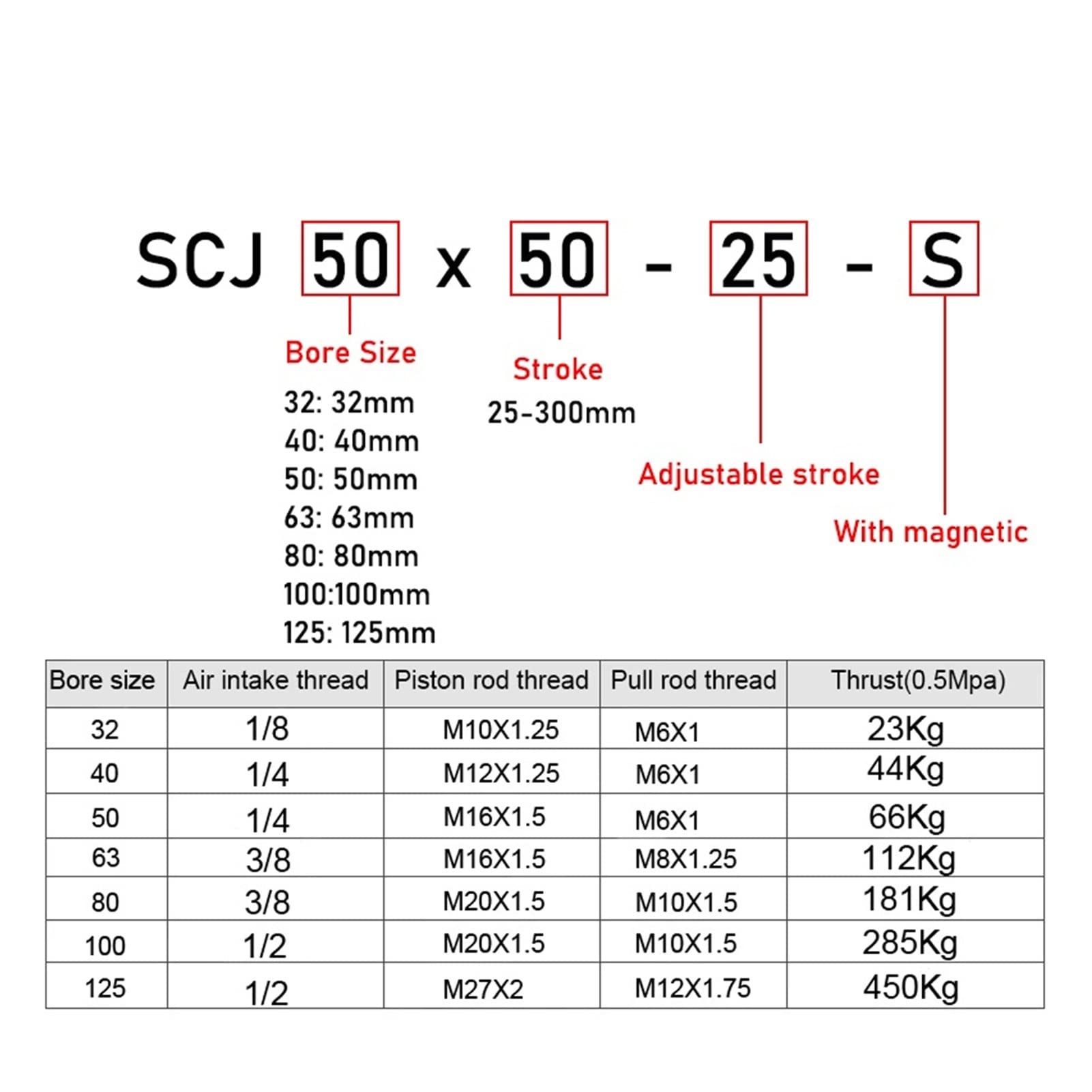 Cilindro pneumatico ad aria SCJ32 Cilindro pneumatico standard in serie con cilindro ad aria in alluminio a doppia recitazione magnetica SCJ3 2x50-25 -S SCJ3 2x200-100-S(SCJ32x75-50-S)
