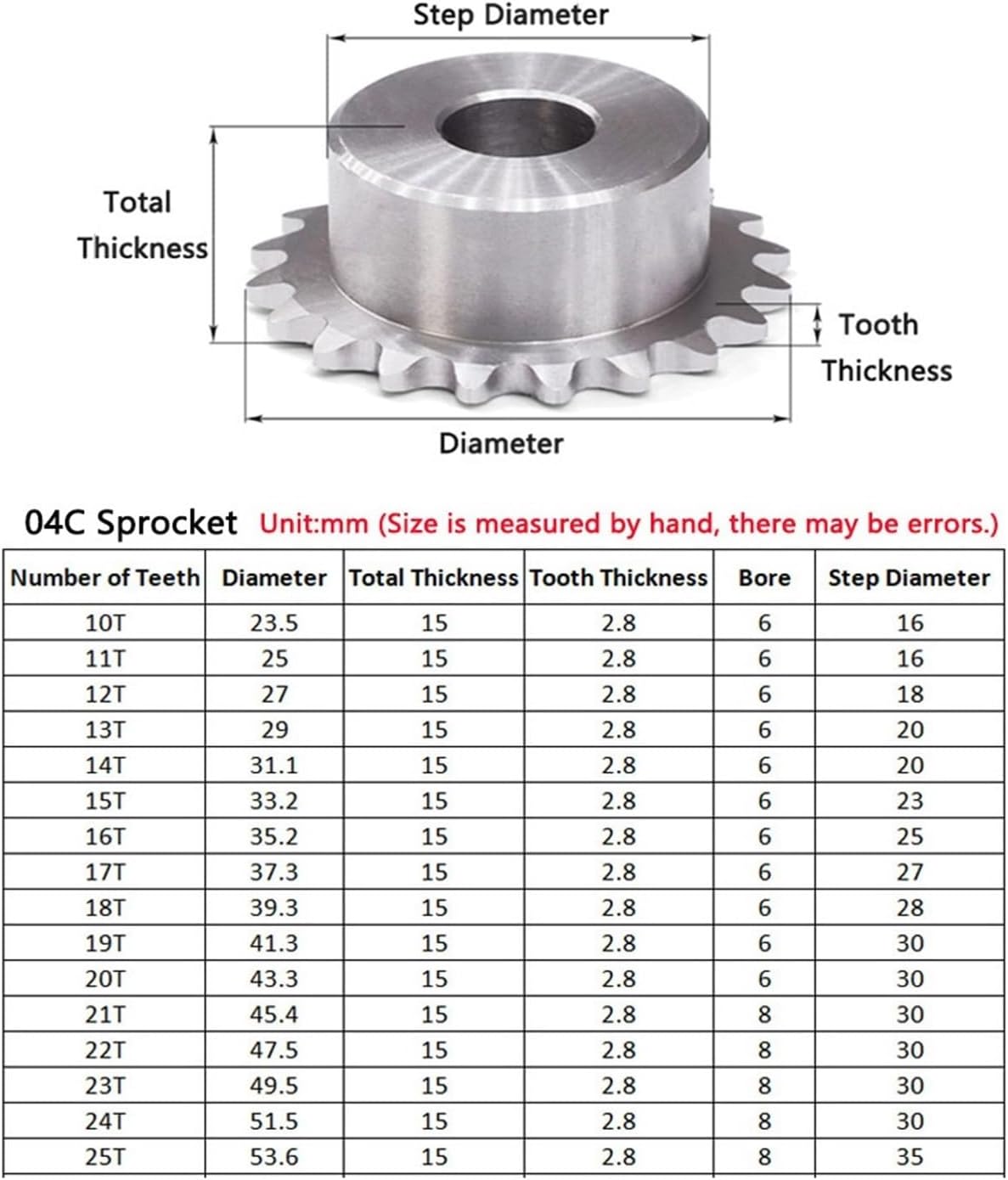 Industrial helical Gear 1pcs 10-25 Teeth 04C Chain Gear 304 Stainless Steel Bore 6mm 8mm 25H Industrial Sprocket Wheel Motor Chain Drive Sprocket (Size : 25 Teeth (Bore 8mm))