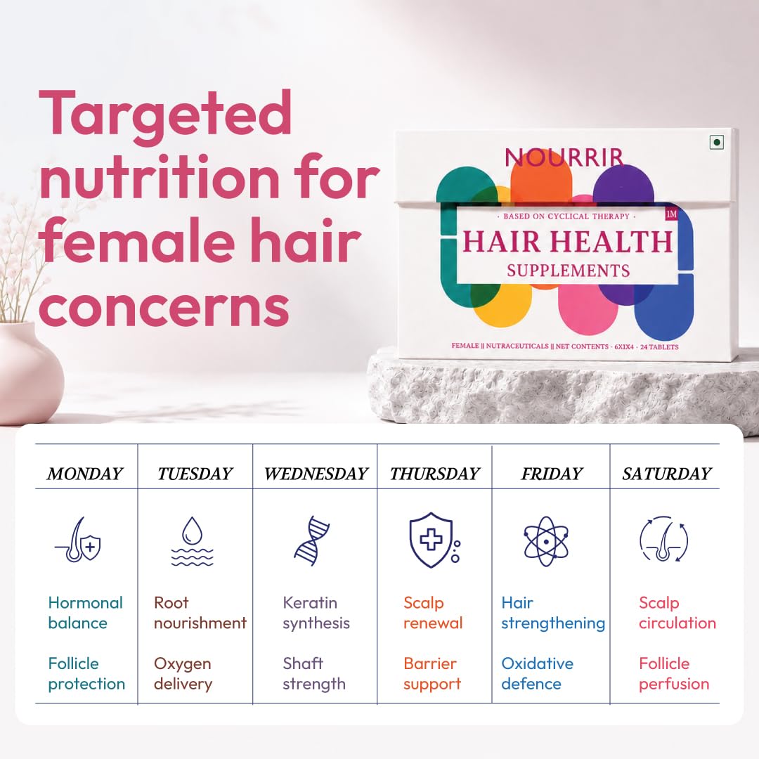 Hair Growth Supplement for Women | Biotin, DHT Blockers & Hair Vitamins | Reduces Hair Fall & Supports Thicker, Stronger Hair | Dermatologist-Formulated, Drug-Free Cyclical Therapy | 1 Month Pack (24 Tablets) — Amazon image 2