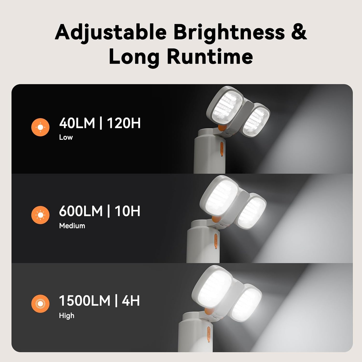 4-in-1 Camping Light, Work Light, Video Flashlight 2000LM Rechargeable 120H Runtime, 10000mAh Power Bank, 2700K-6500K CCT Adjustable Magnetic Tripod, IP54 Waterproof Outdoor Emergency Lantern