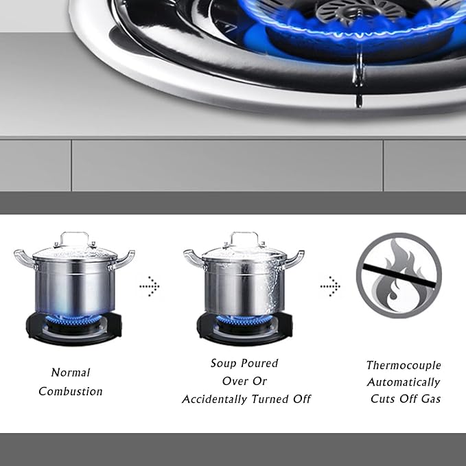 Estufa de Gas de 1 Puesto 28 cm Ancho Instalación de Piso miniatura 5