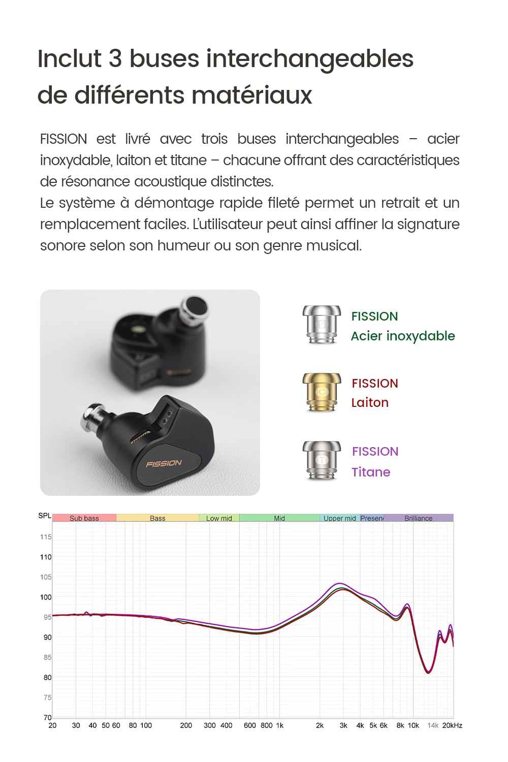 TANCHJIM X Rational HiFi Fission Écouteurs Filaires Jack IEM Réglage Basses