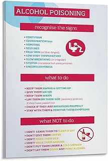 Alcohol Poisoning First Aid Poster Recognize Signs What to Do Canvas Painting Wall Art Poster for Bedroom Living Room Decor 12x18inch(30x45cm) Frame-style